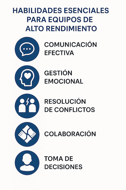 Habilidades clave para equipos cohesionados